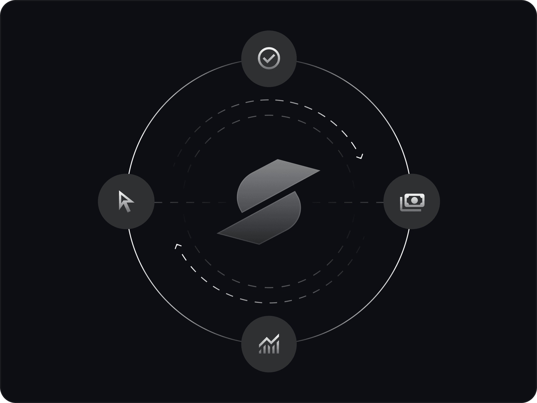 Everything stays in sync