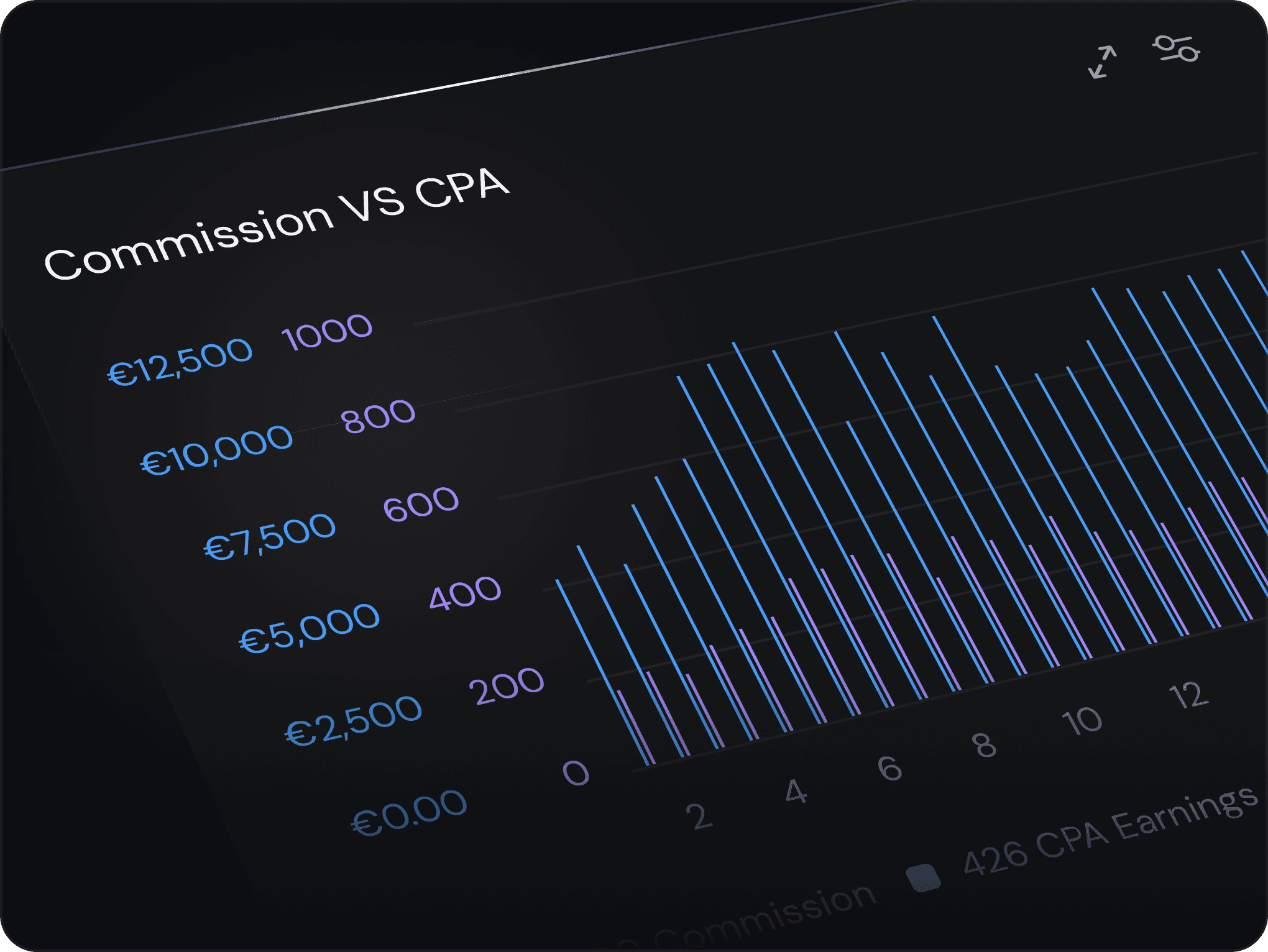 Build graphs that fit your workflow