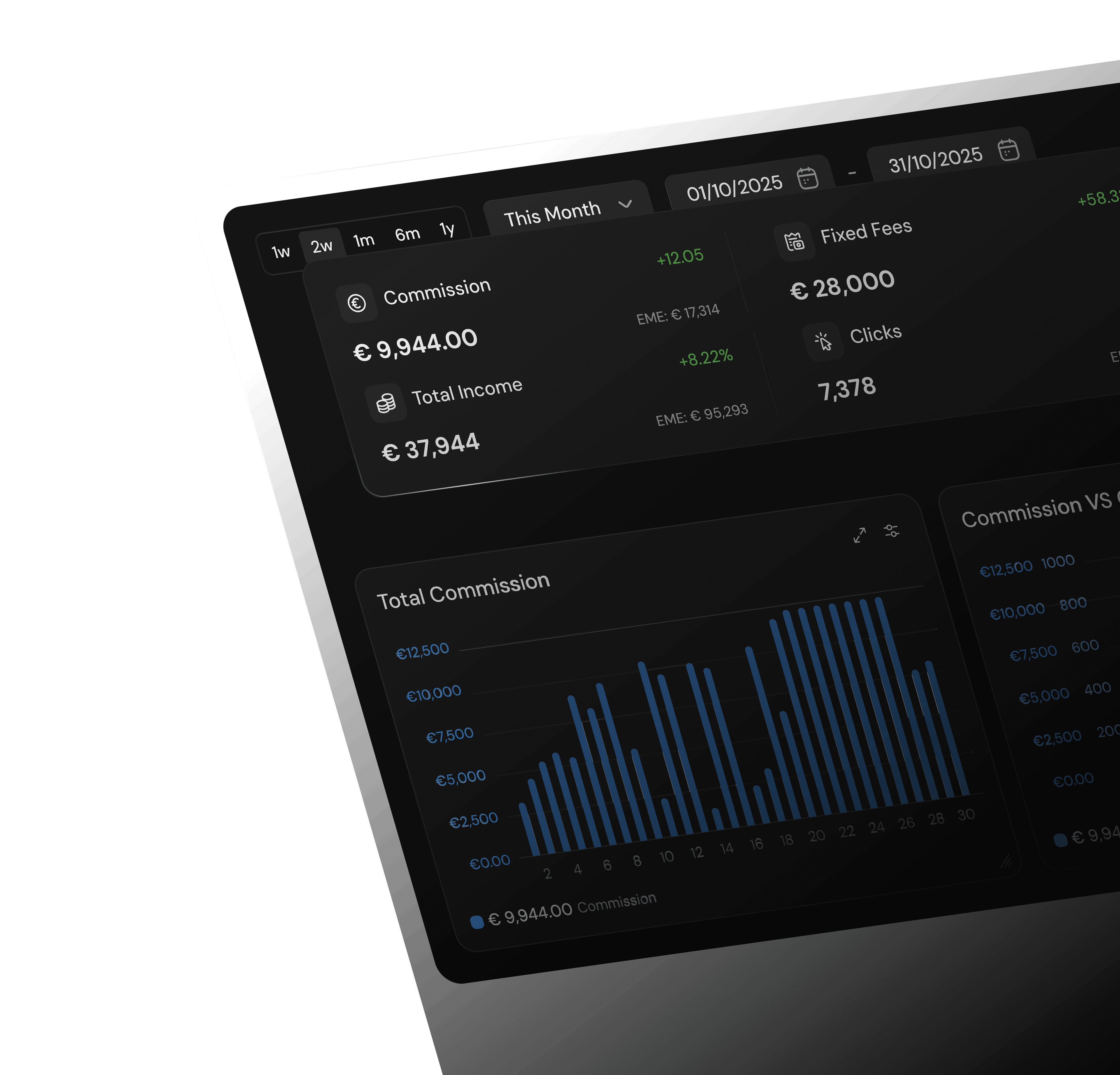 iGaming performance dashboard
